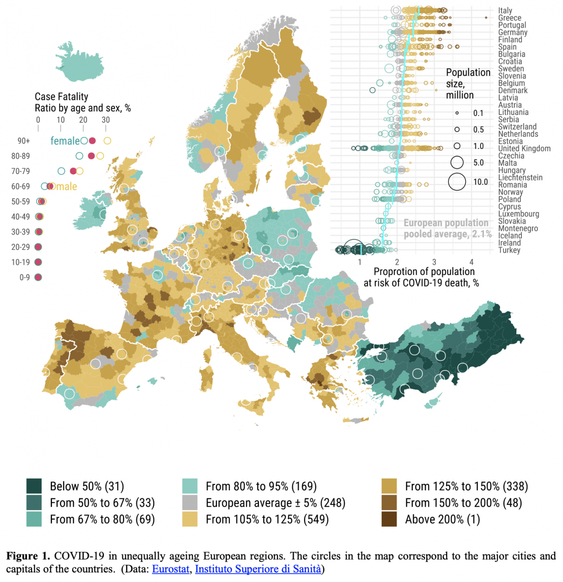 Resources On Covid 19 International Union For The Scientific Study Of Population